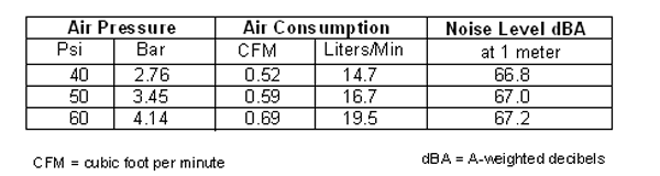 AWM 5 AIR CONSUMPTION